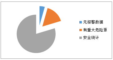 富友慧明塔机重大危险源排查通报第一期(图1)