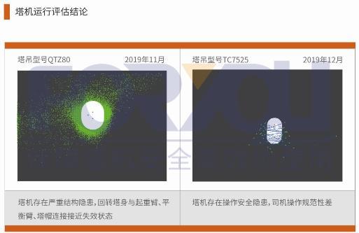 用“图谱”给塔机“看病”，你听说过吗？