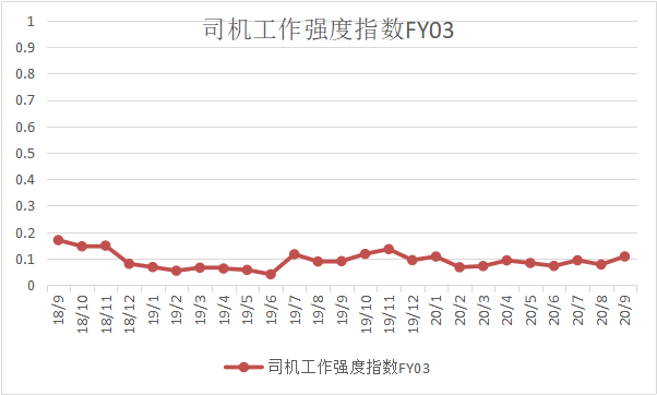 富友指数（2020年第三季度）(图5)