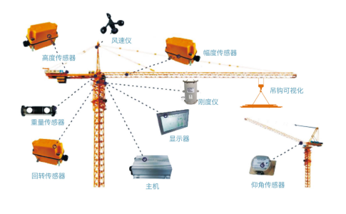 近日山东接连发生塔吊事故，是谁触碰了安全红线？(图6)