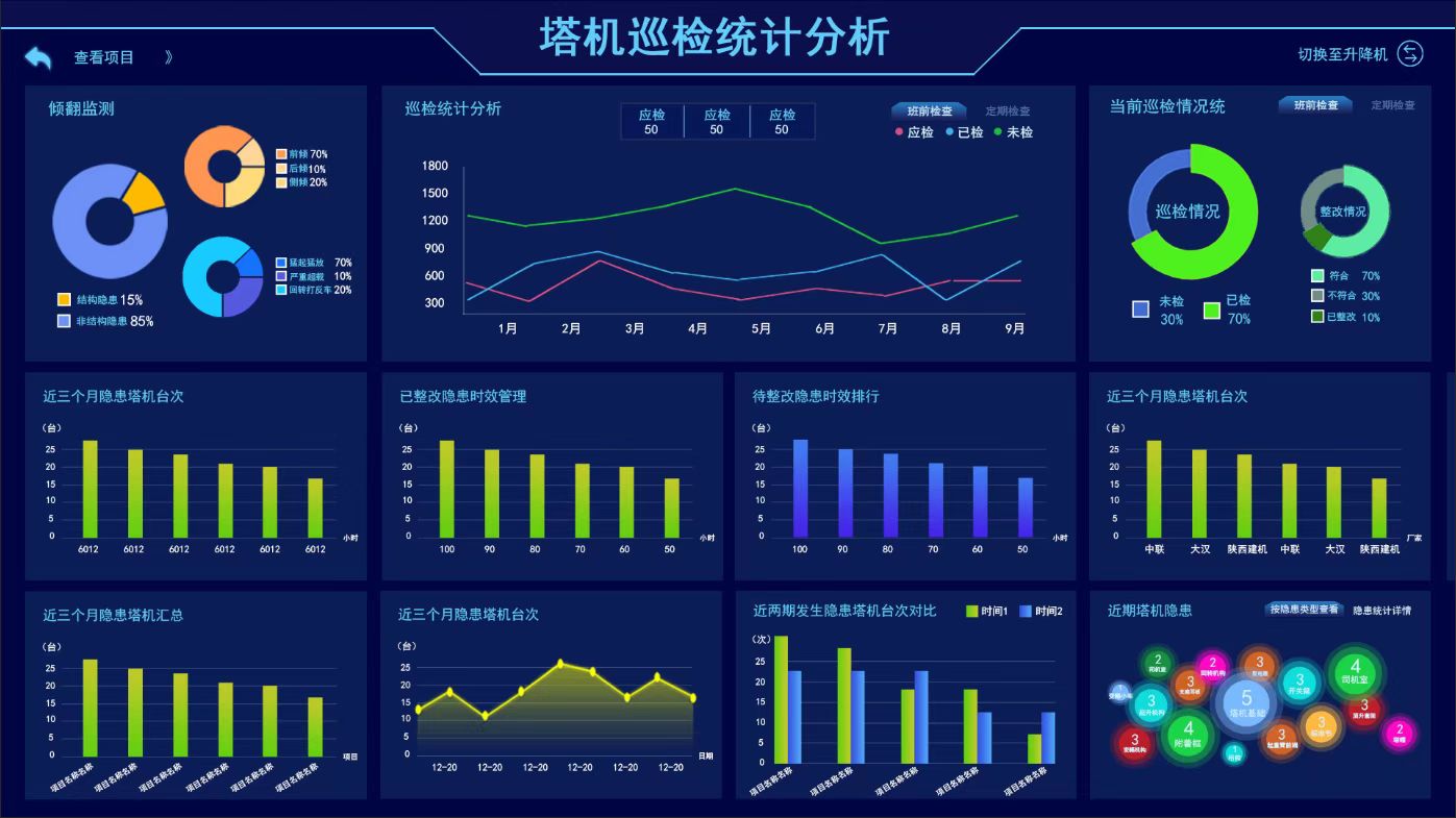 塔吊安全生产智能管理：富友一直在路上