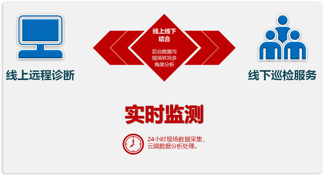 服务模式